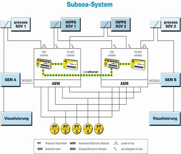 10-Subsea-System