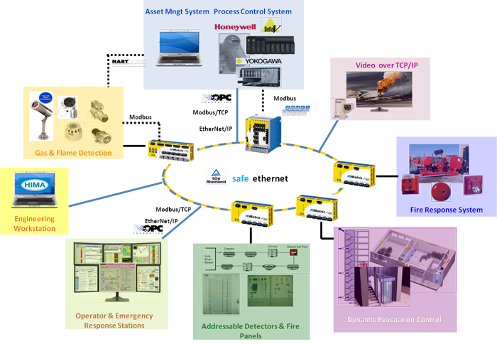 7-Map