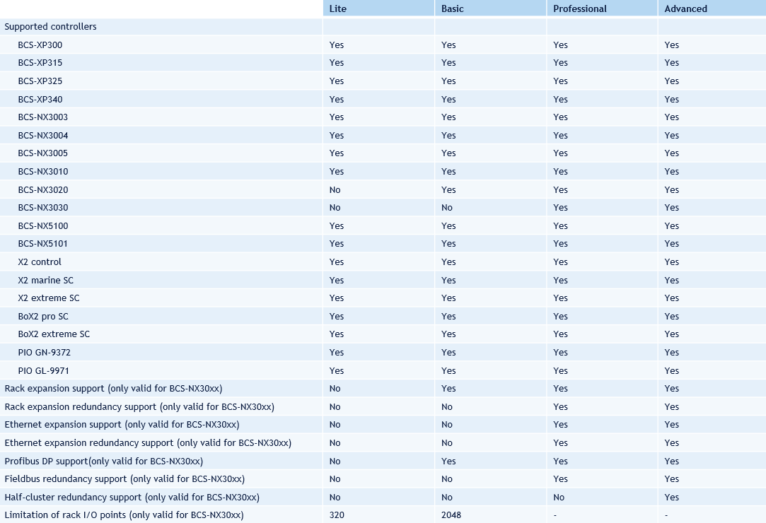 BCS Tools_920x518_table