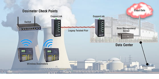 Exelon_Upgrades_Dosimeters