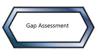 Gapassessment