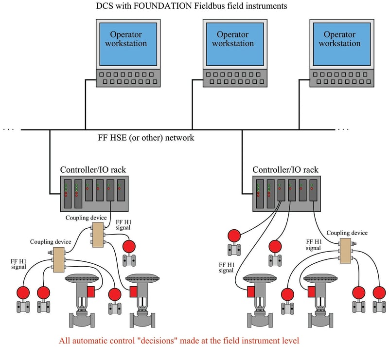 fieldbus_03