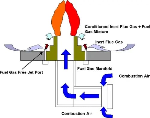 free-jet-schematic-low-nox