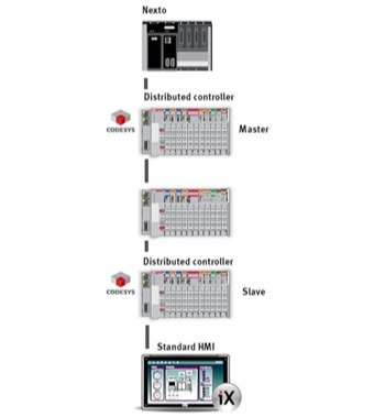 distcontroller_4