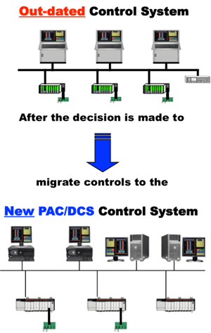 adapters