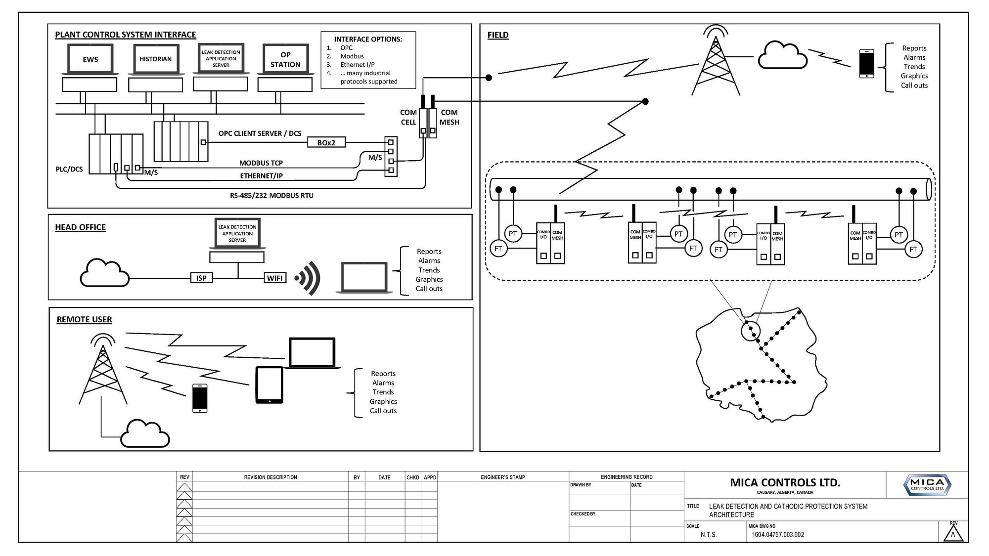 Pipeline leak detection using Modulus Communication modules
