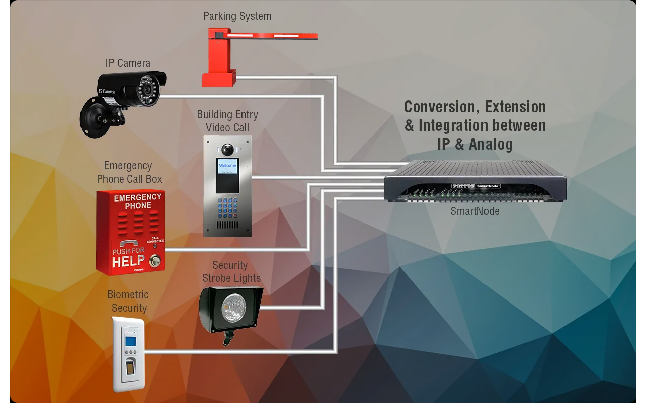 Access control Access control