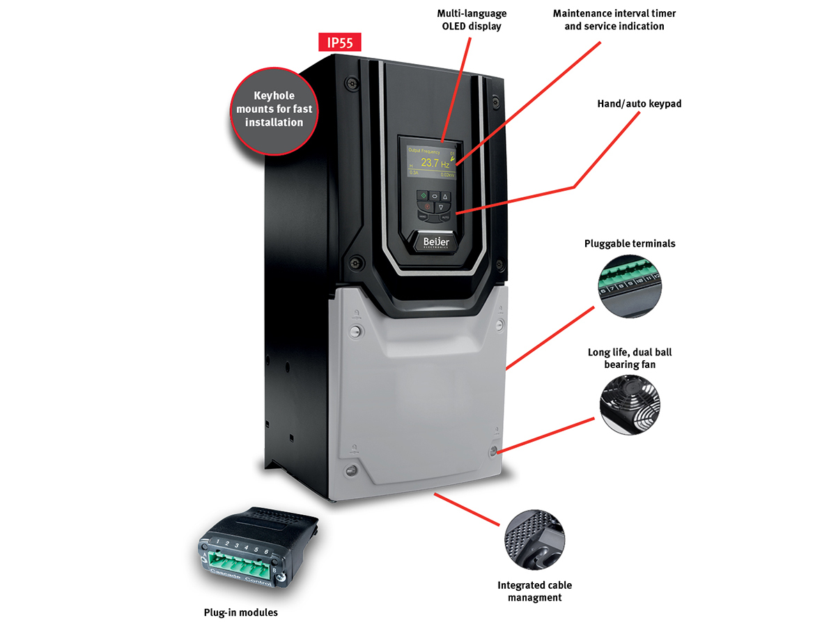 BFI-H3-IP55-Features-1170