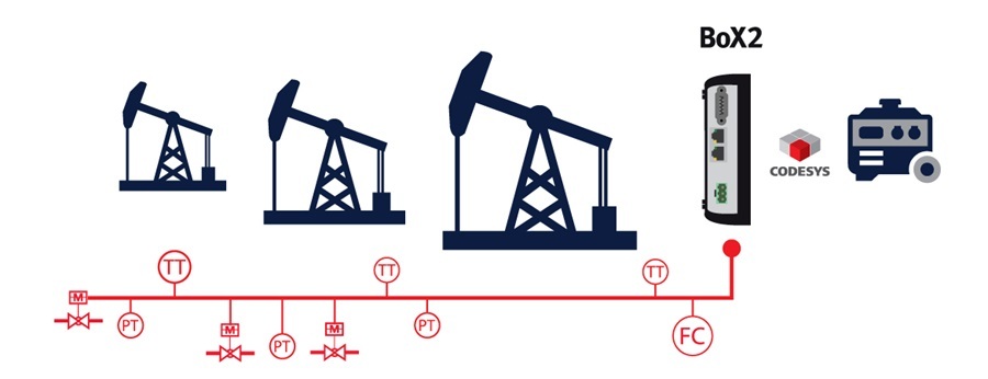 Box2 control graphic