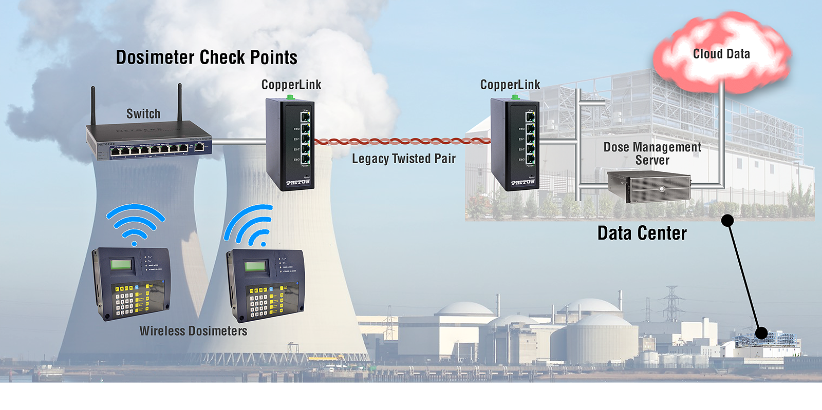 Exelon_Upgrades_Dosimeters-LRG Exelon_Upgrades_Dosimeters-LRG