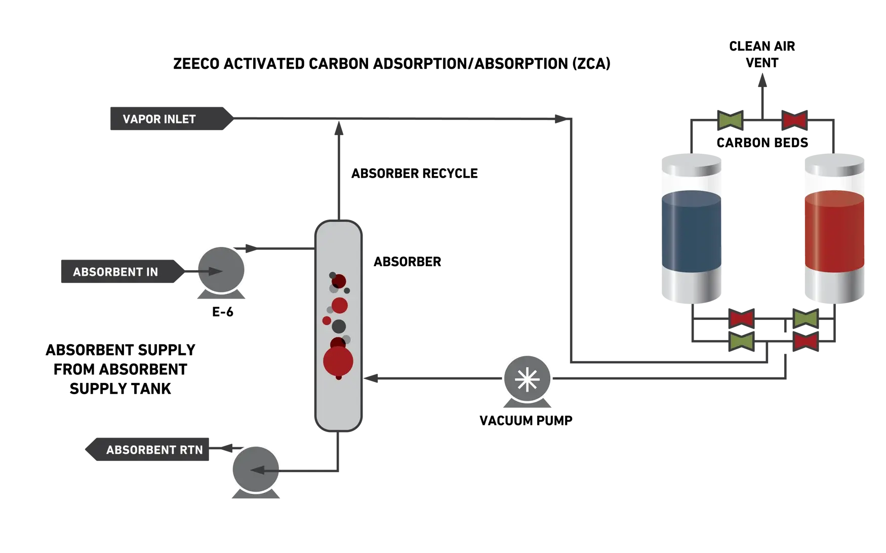 VRU Drawing 09-22 VRU Drawing 09-22