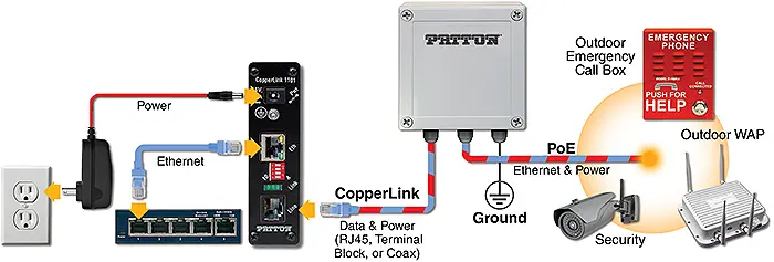 Application - Extend Power and Ethernet