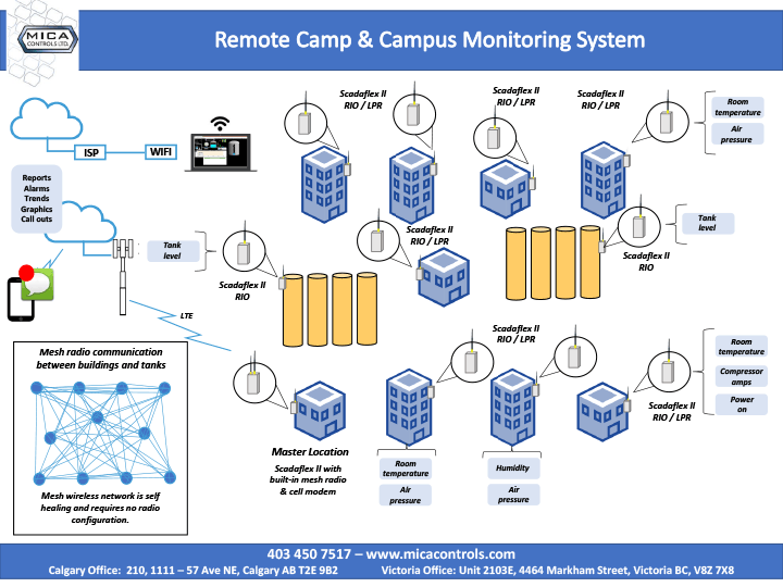 camp-monitoring-rev-D