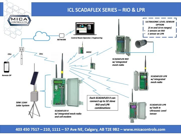 icl-scadaflex-RIO-LPR icl-scadaflex-RIO-LPR