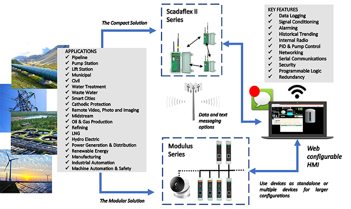 icl-applications