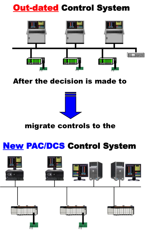 adapters adapters