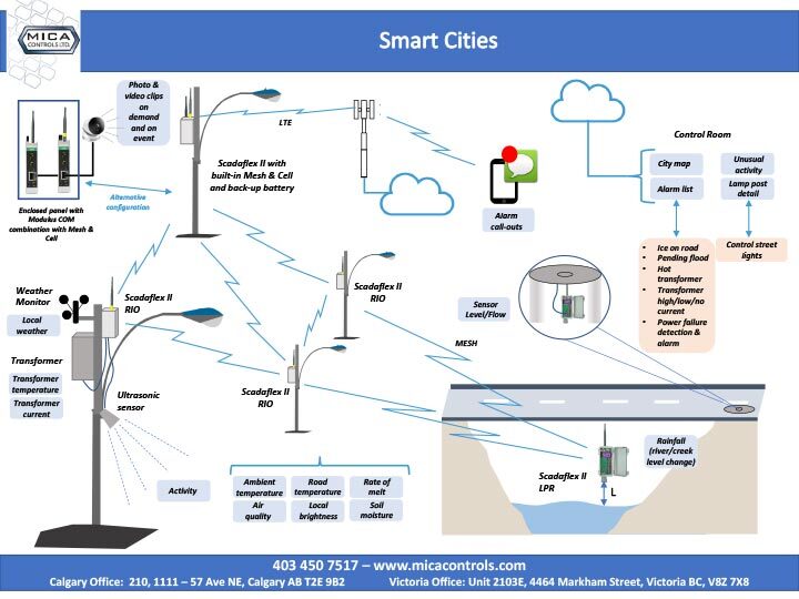 smart-cities-1