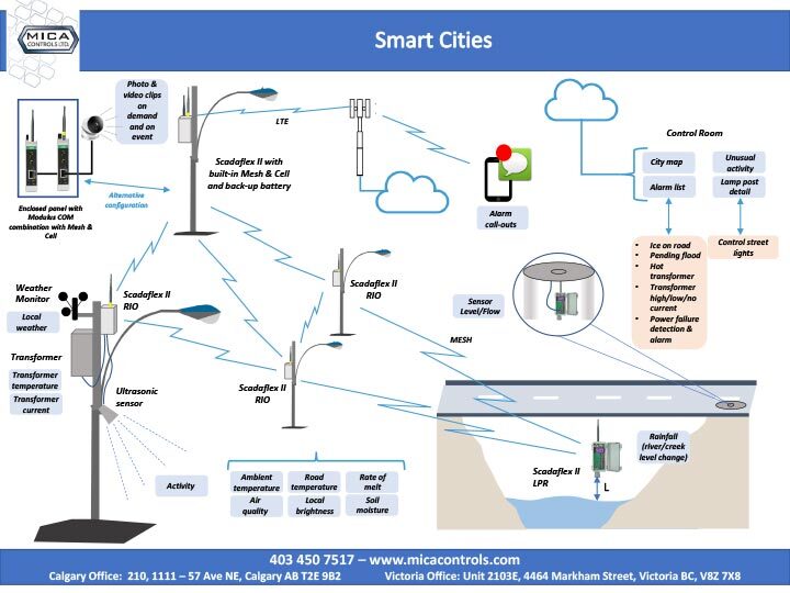 smart-cities-1 smart-cities-1