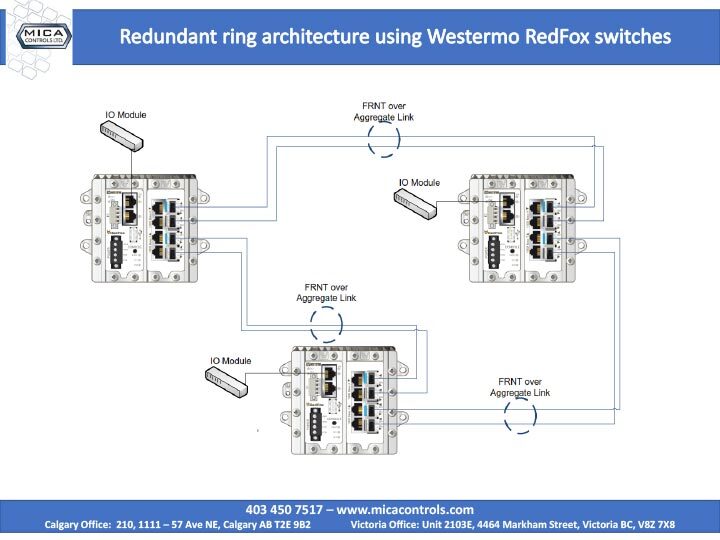 westermo-redundantRing