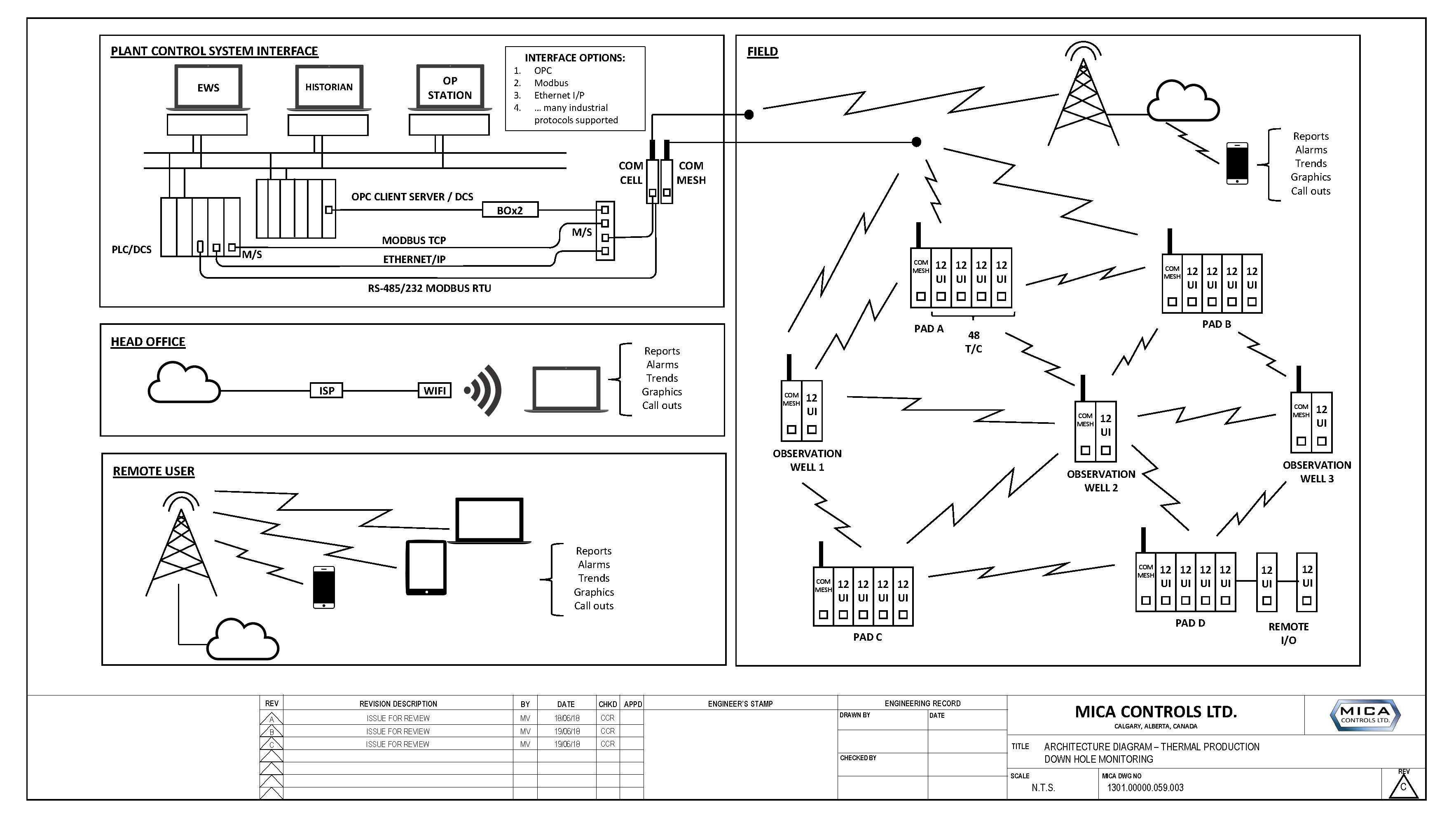 thermal-production-down hole-monitoring-architecture-diagram