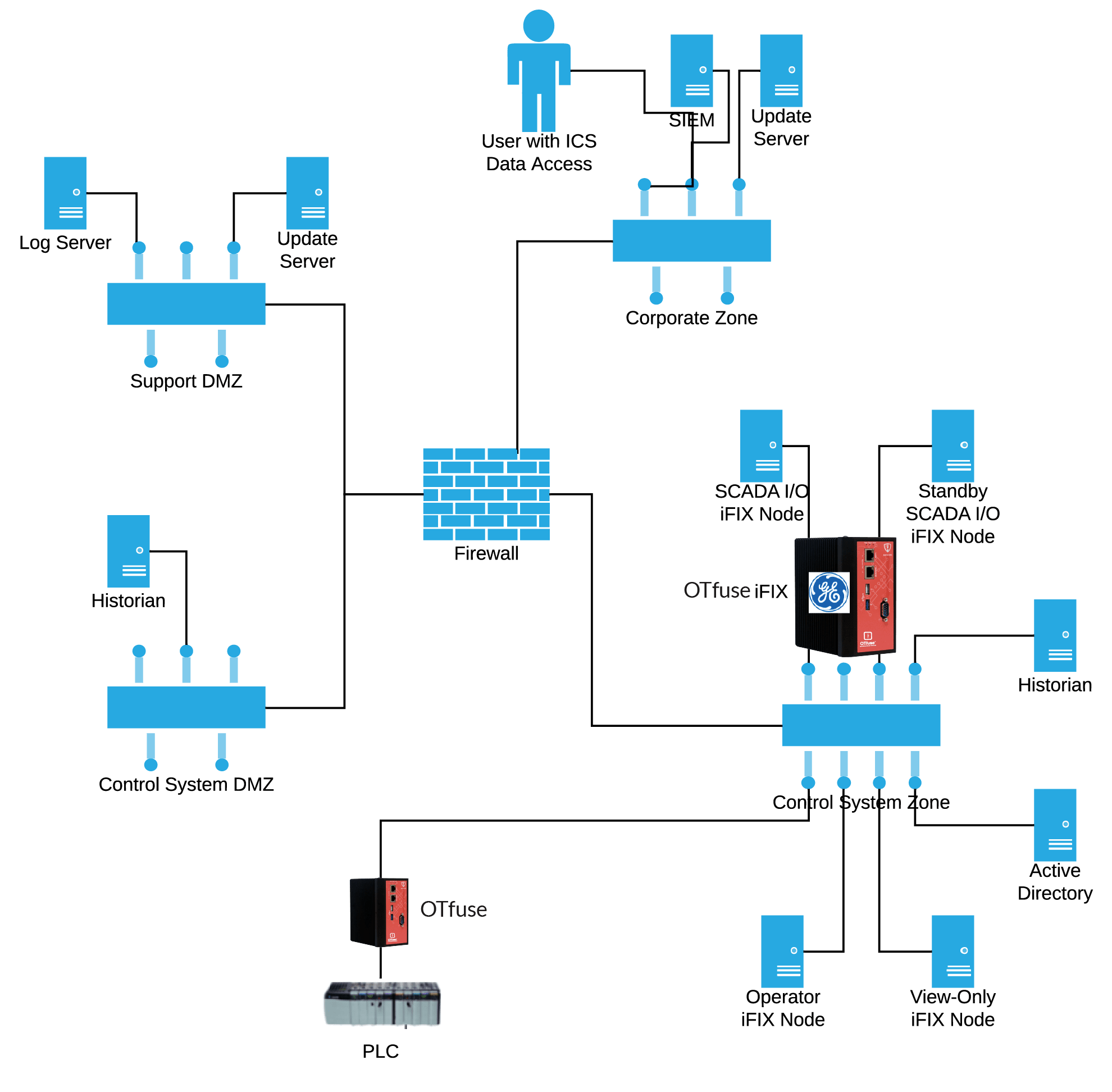 ge ifix scada ge ifix scada